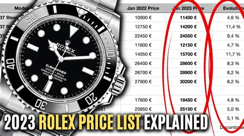 retail rolex prices